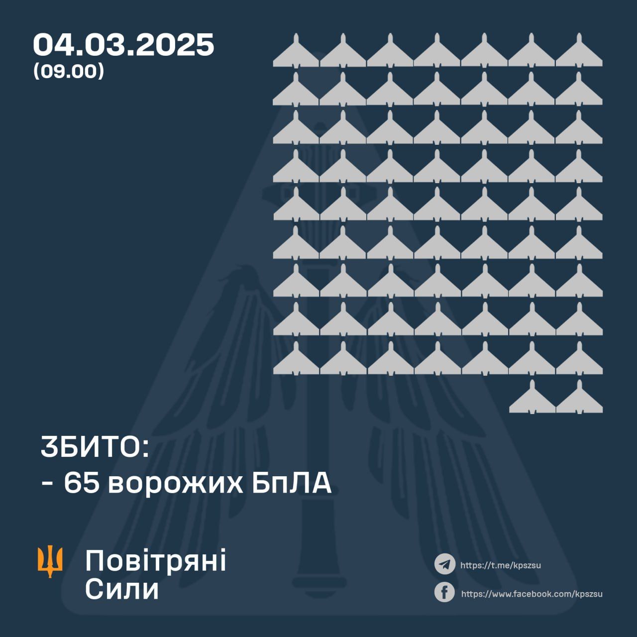Росии нощи възпроизвеждали по Украйна може да сътню ударных БпЛА