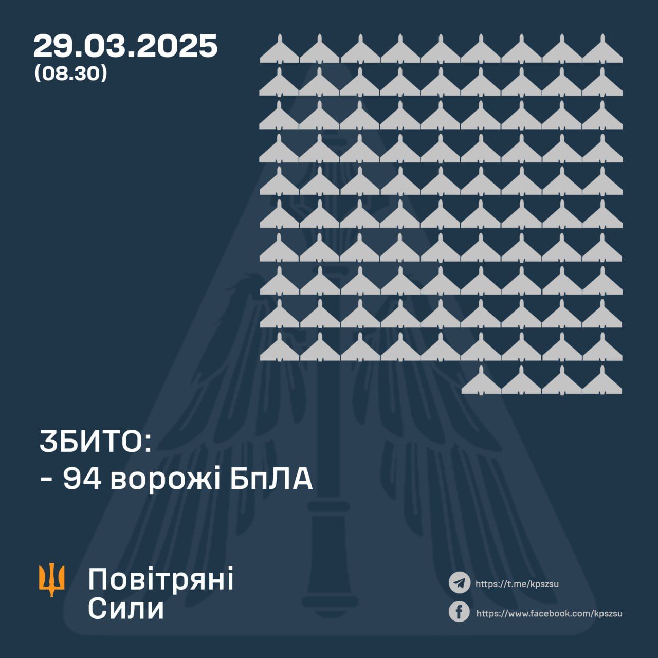 Резултатът от работата на противовъздушната отбрана през нощта на 29 март
