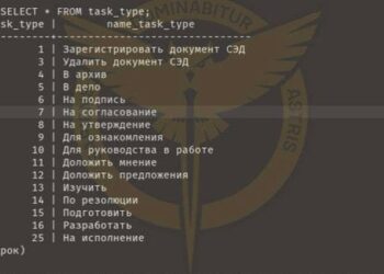 ГУР зламало сервери міноборони Росії, отримавши доступ до секретних документів