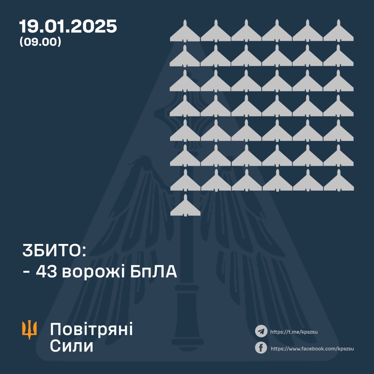 Práce protivzdušné obrany 19. ledna