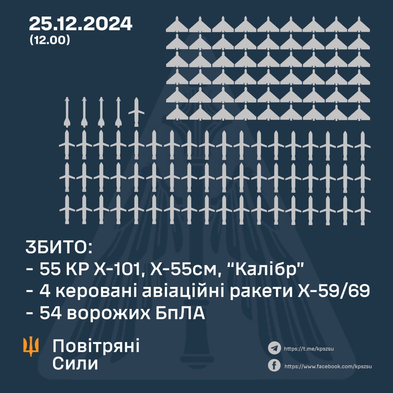 Rezultat radova protuzračne obrane u noći 25. prosinca
