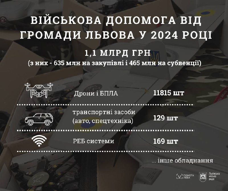 Vizualizacija iz Telegrama Andriya Sadovyija