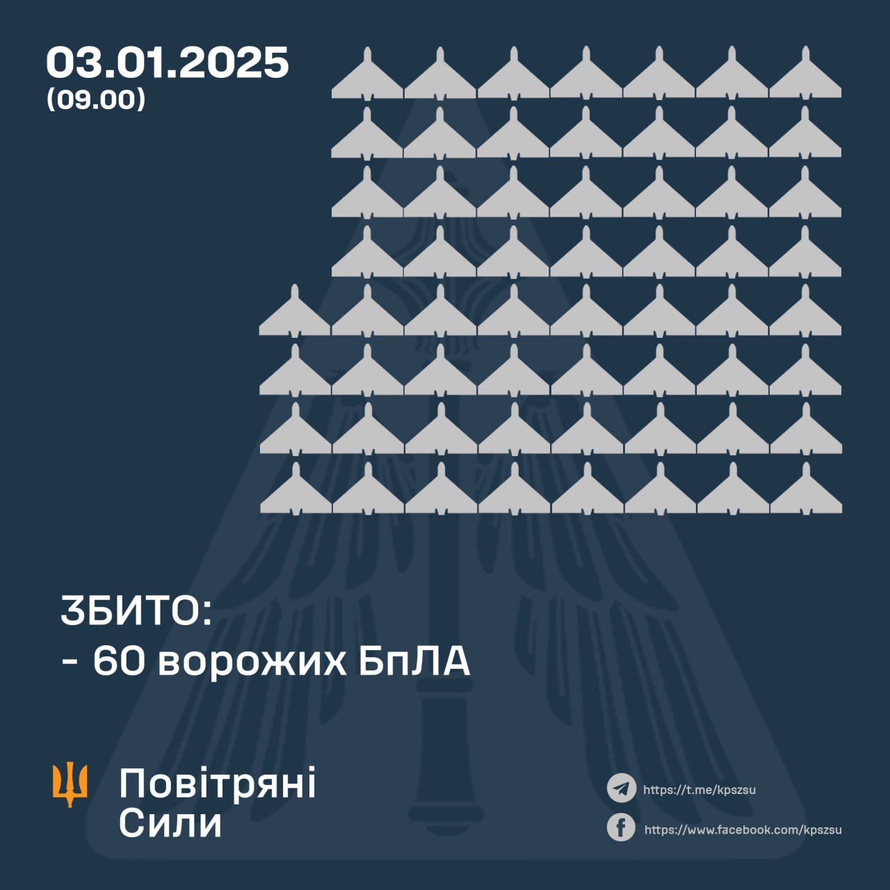 3 қаңтарға әуе шабуылына қорғаныс жөніндегі жұмыстар