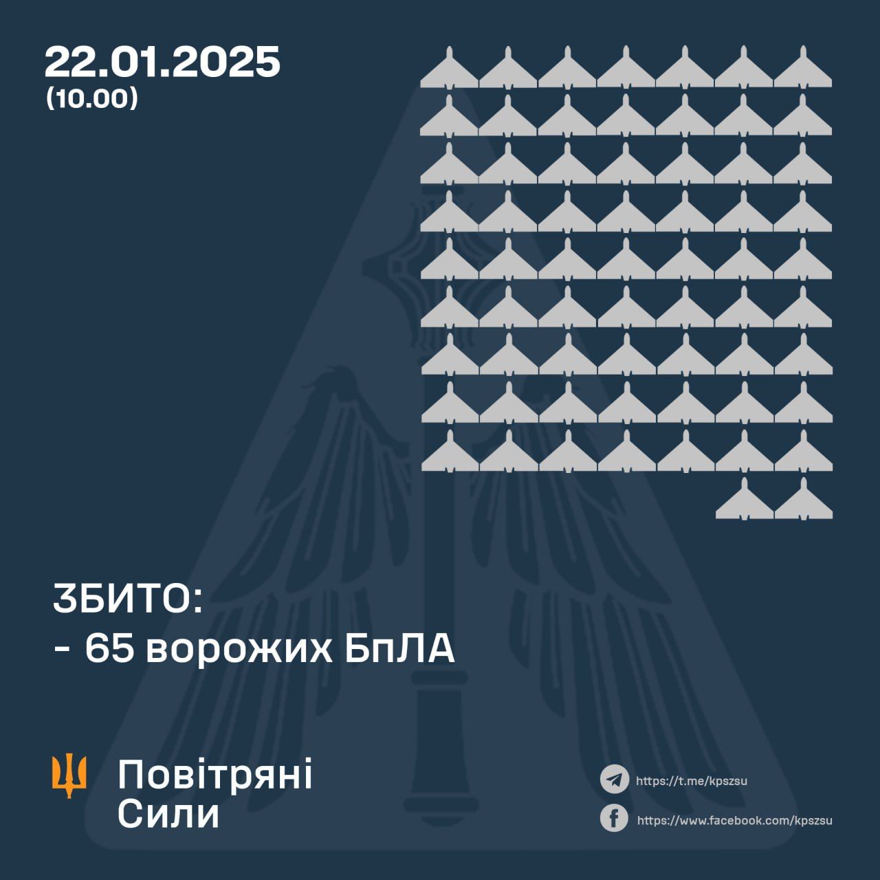 22 қаңтарға түнгі әуе шабуылына қорғаныс жұмыстарының нәтижесі