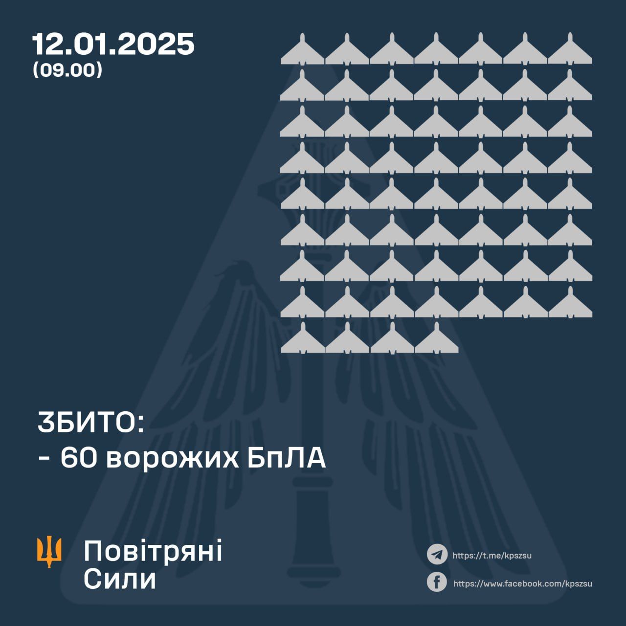 12 қаңтарға әуе шабуылына қорғаныс жөніндегі жұмыстар