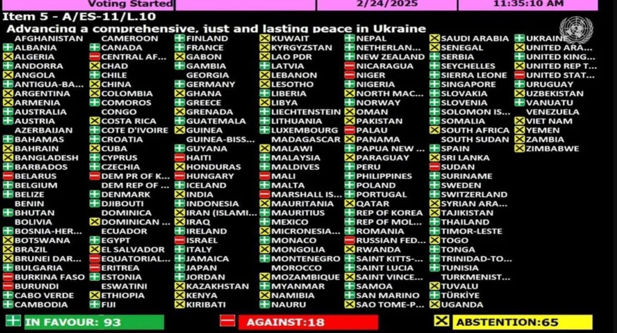 БҰҰ Бас Ассамблеясында Украина резолюциясы бойынша дауыс беру нәтижелері