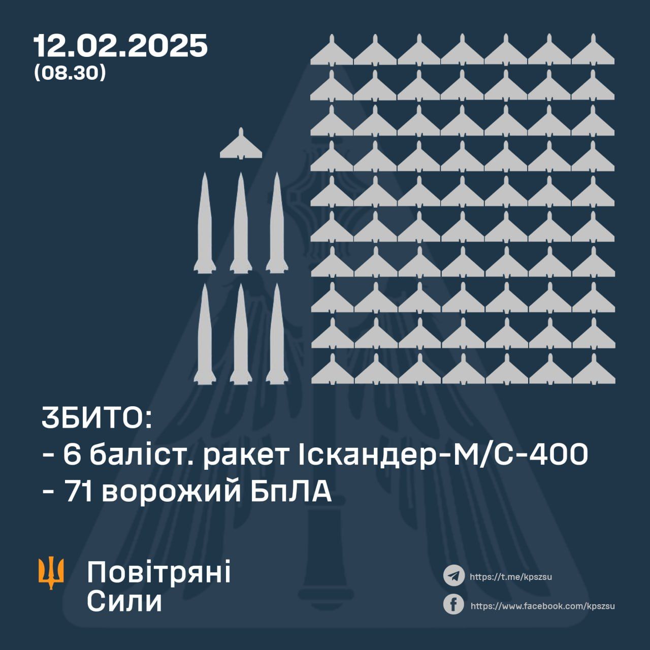 12 ақпанға түнгі әуе шабуылына қорғаныс нәтижелері