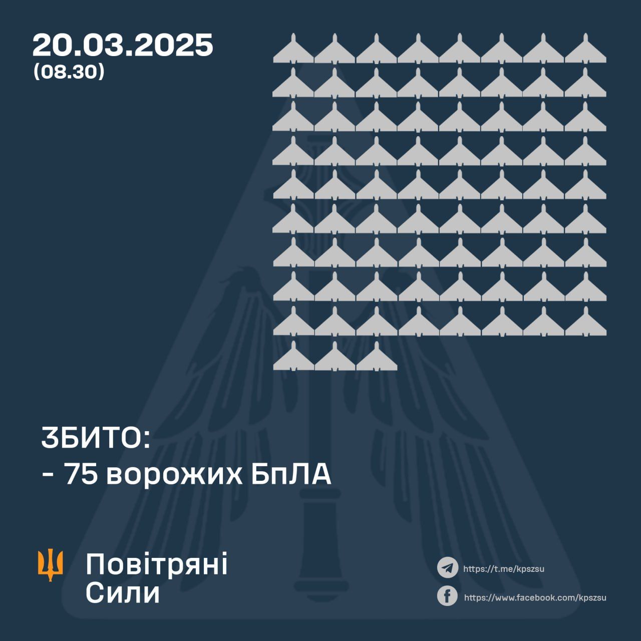 20 наурызға түнгі ӘҚҚ жұмысының нәтижесі