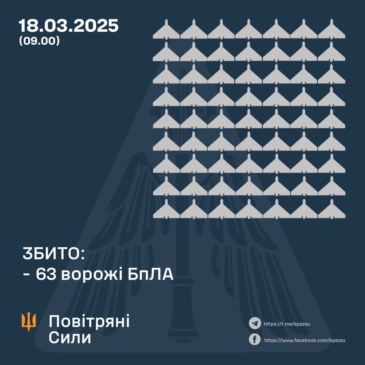 18 наурызға түнгі ӘҚҚ жұмысының нәтижесі