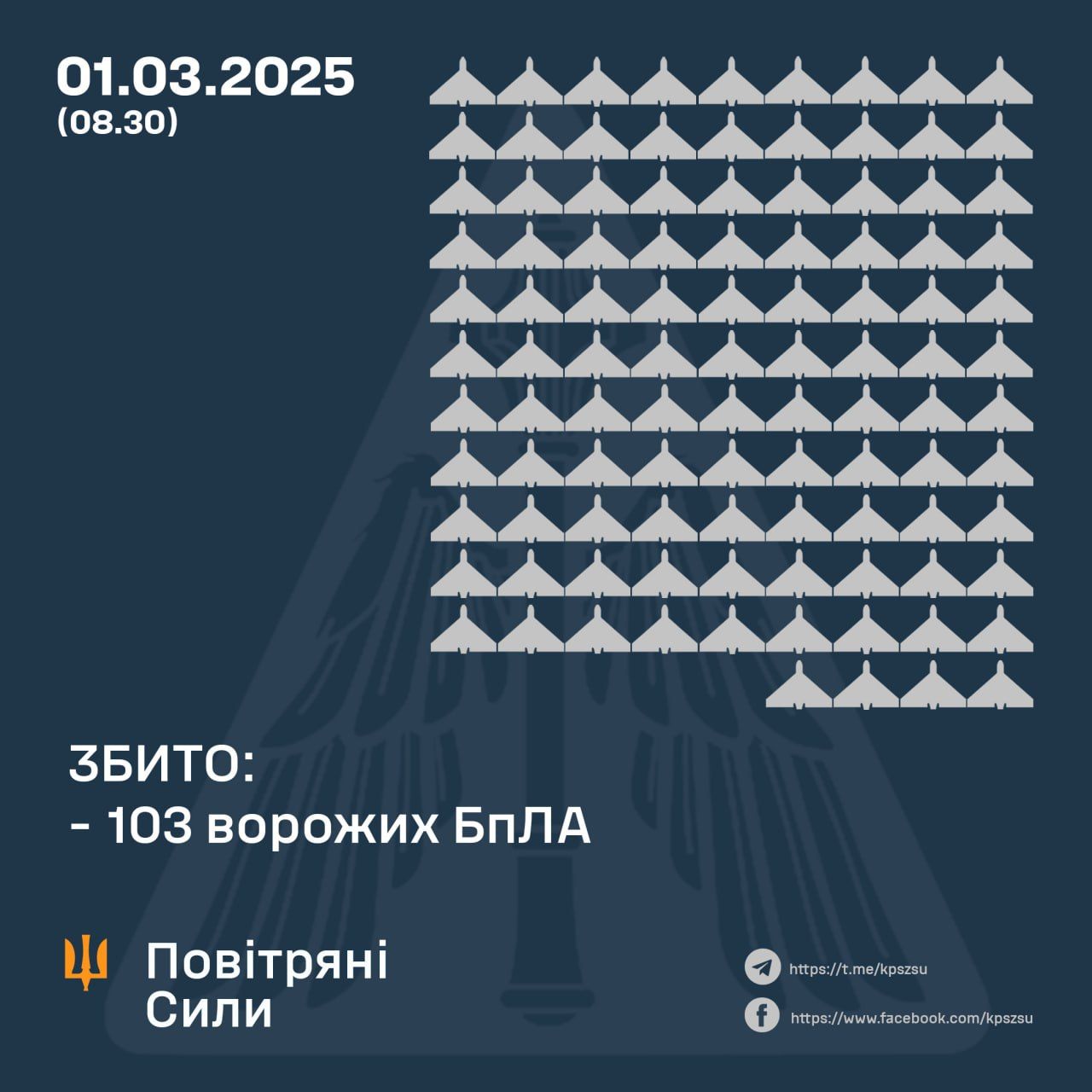 1 наурызға түнгі әуе шабуылына қорғаныс жұмыстарының нәтижесі
