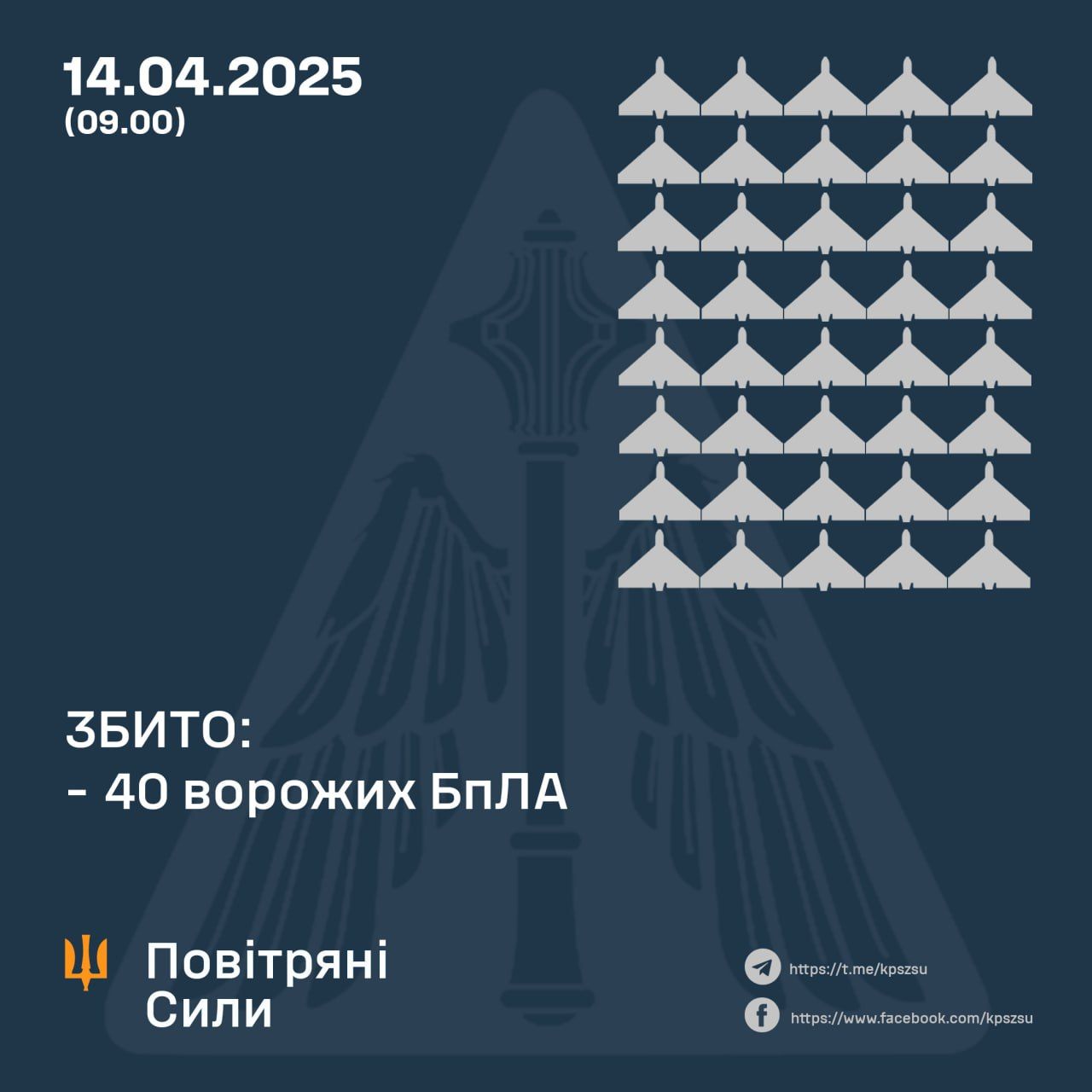 Розия вночи атакувала шхид та пивден Украйни 62 ударный дронами