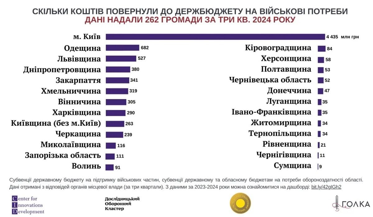 Kliknij na zdjęcie, aby powiększyć