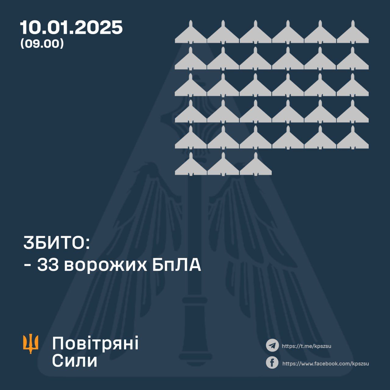 Rosiia vnochi atakuvala Ukrainu ponad 70 bezpilotnykamy