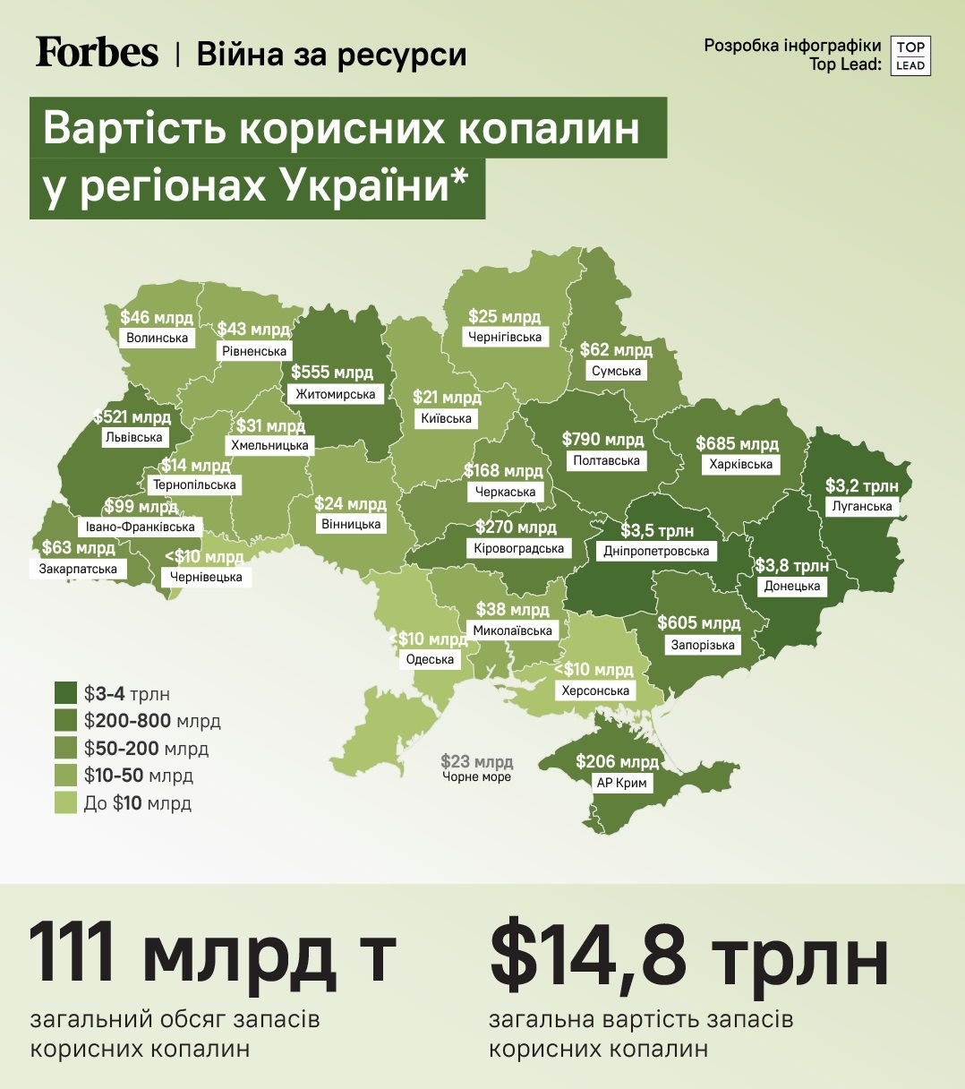 Infografika Forbesa na temat kosztów minerałów na Ukrainie