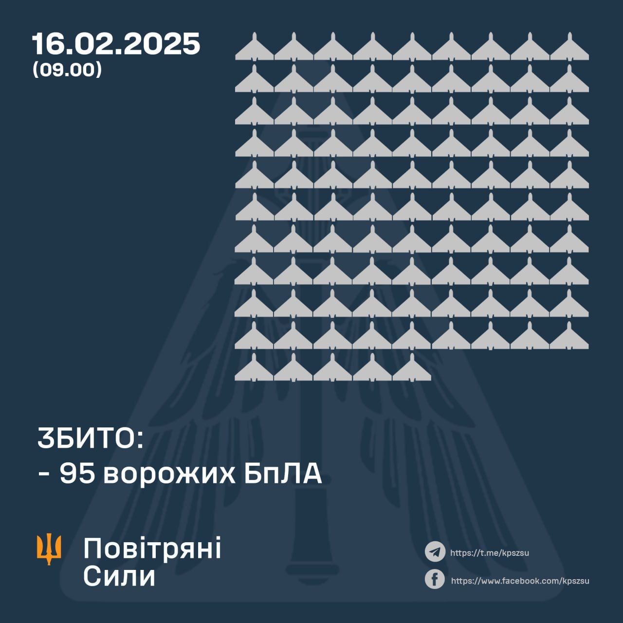 Rosiyski viyska atakuvaly Ukrainu ponad 140 BpLA ta balistychnymy raketamy
