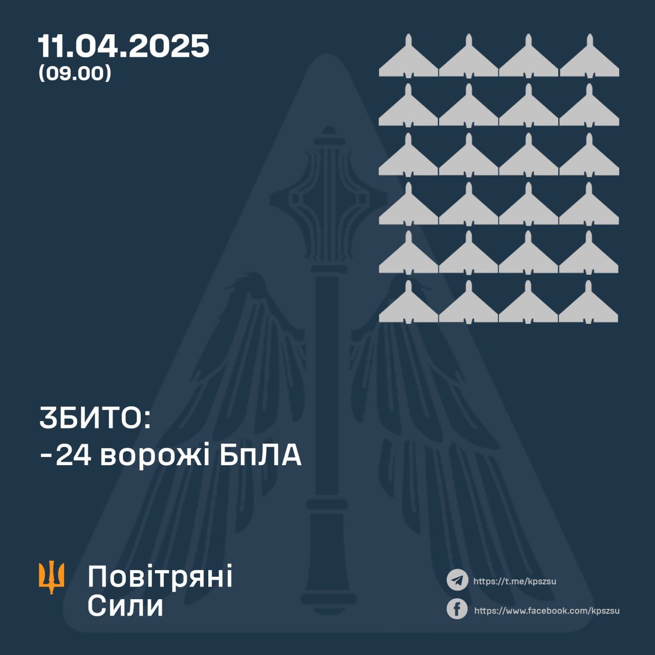 Rosiia atakuvala Ukrainu balistychnoiu raketoiu ta mayzhe 40 BpLA