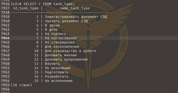 ГУР зламало сервери міноборони Росії, отримавши доступ до секретних документів