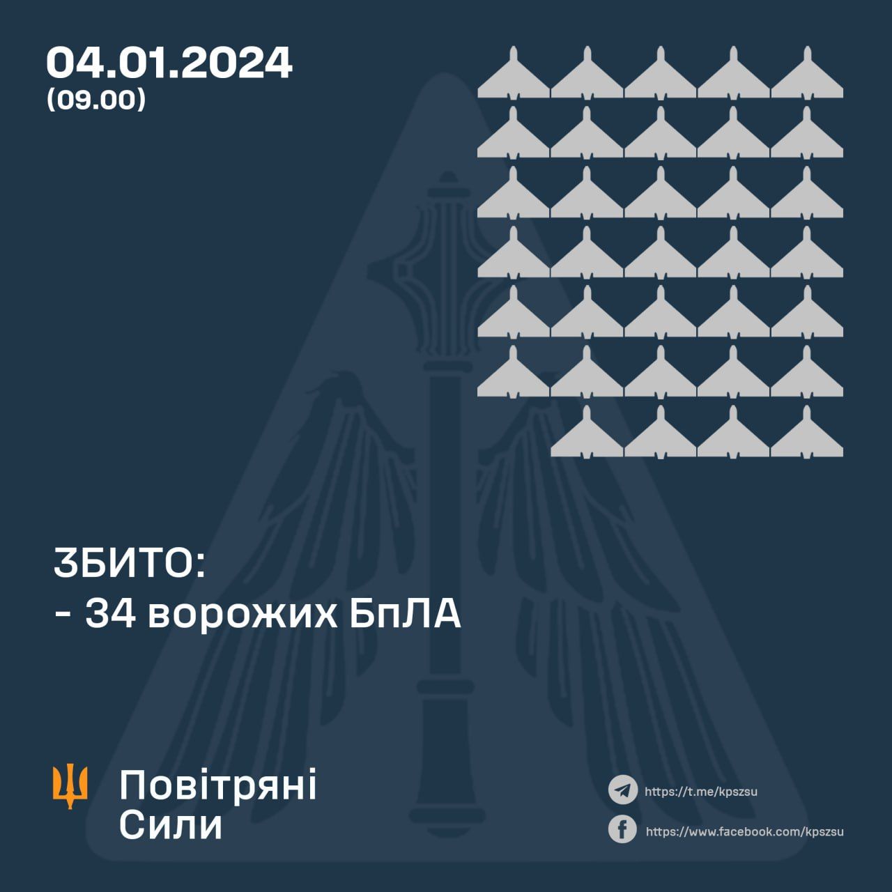 Rezultat dela na področju zračne obrambe v noči 4. januarja 2025