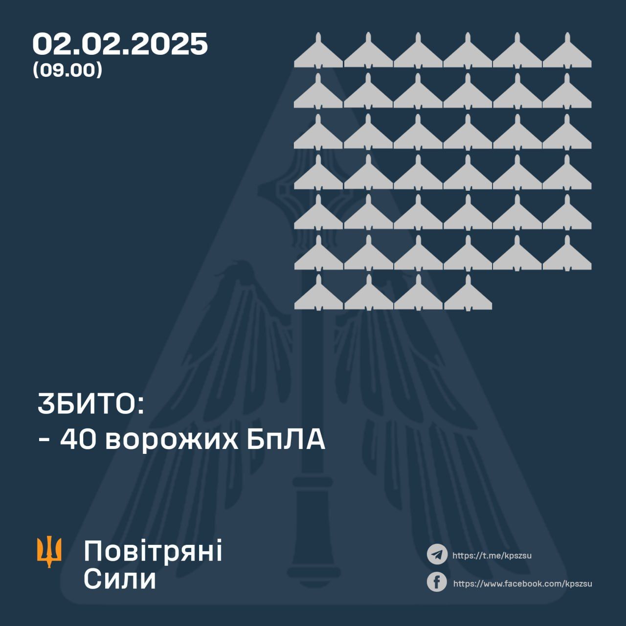 Povitriani syly znyshchyly 40 vorozhykh droniv uprodovzh nochi